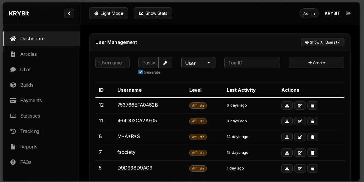 Krybit admin panel User Management tab showing usernames, levels, last activity, and actions