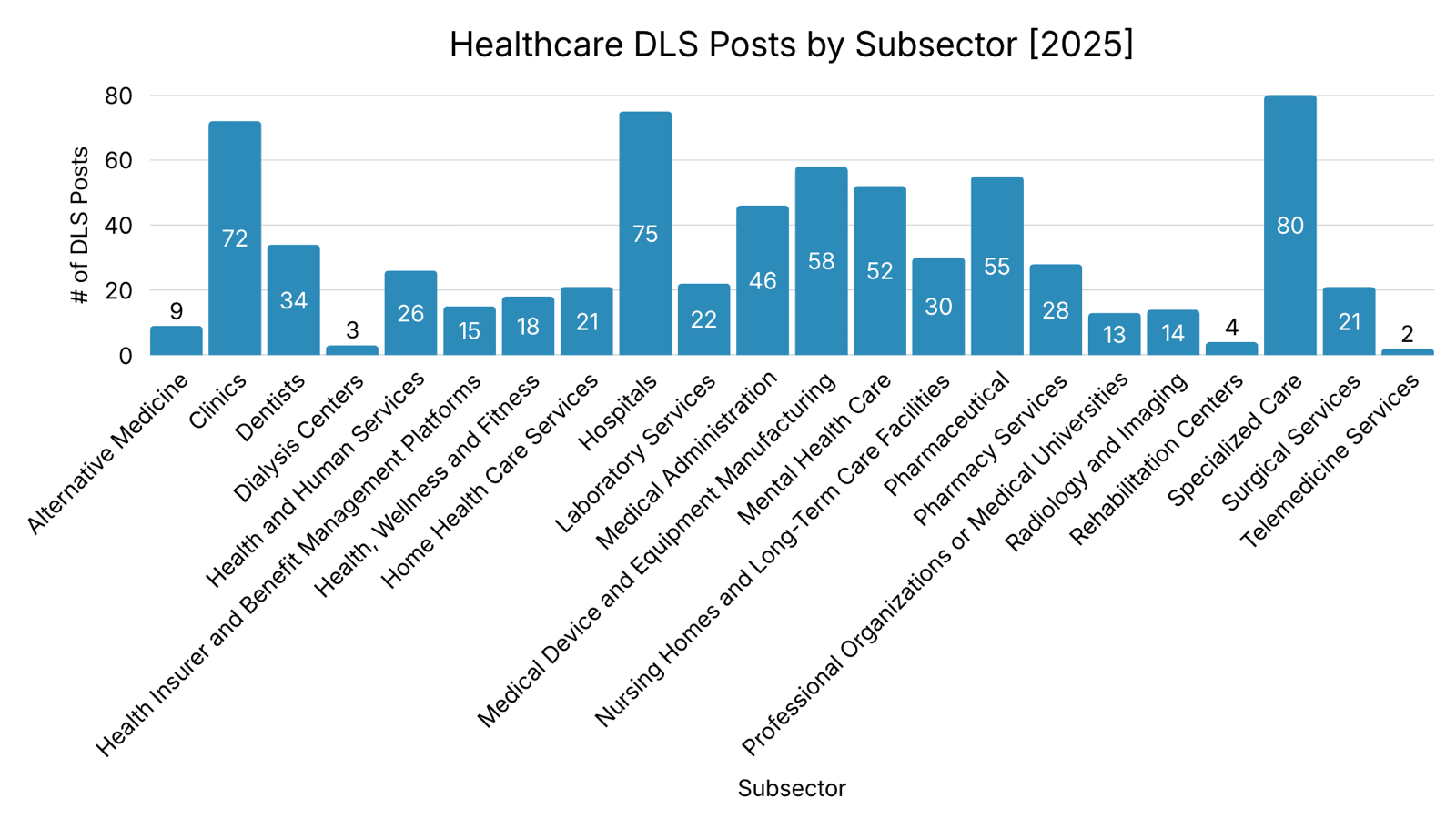 Year-over-year comparison 2024 to 2025