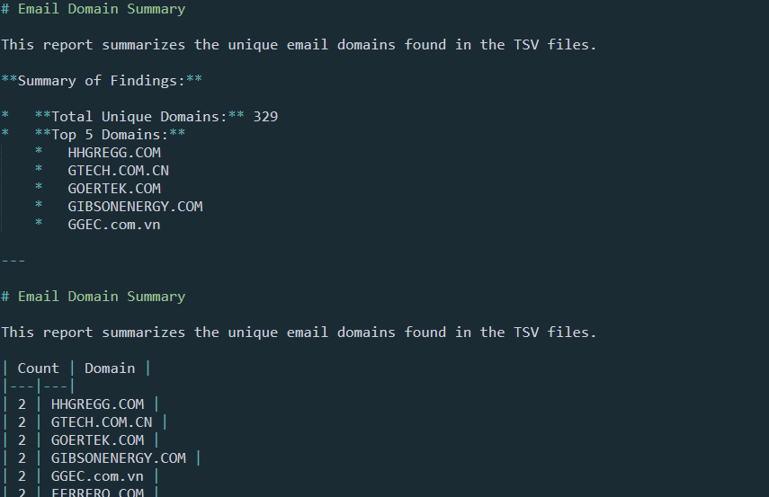 Email Analysis Summary