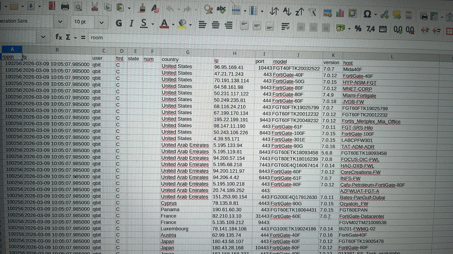 Structured Fortinet target spreadsheet — parsed by Olivier Ferrand