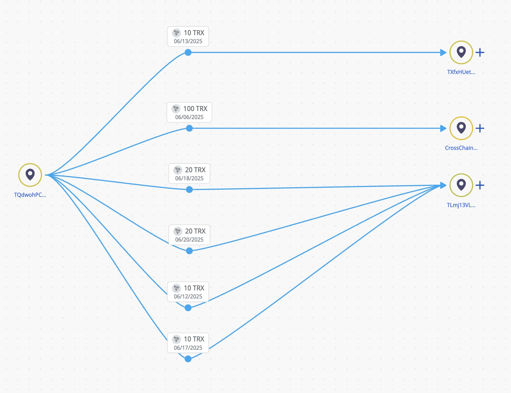 Crystal Intelligence Platform - Tracking TQdwohPCWqqfCUaCispyV1NaUZ1HgiJPUy